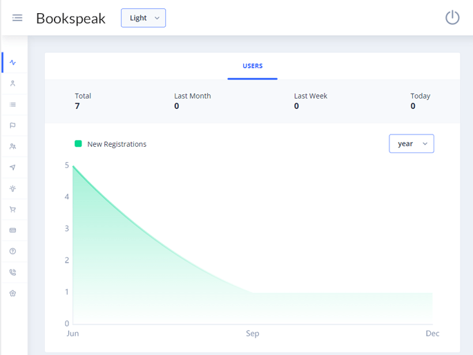 Delivoo admin App Apptivos