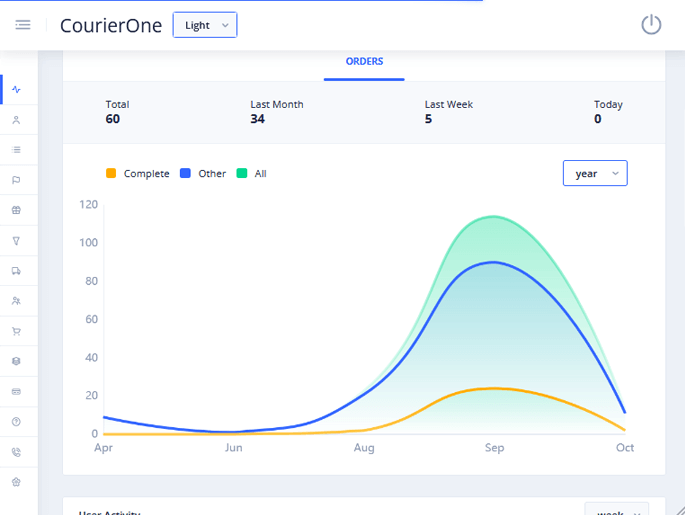 Delivoo admin App Apptivos