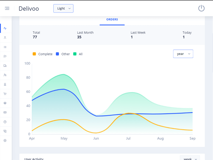 Delivoo admin App Apptivos