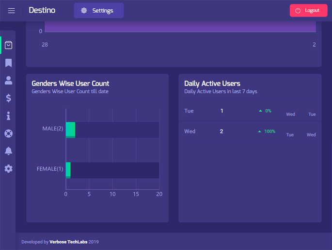 Delivoo admin App Apptivos