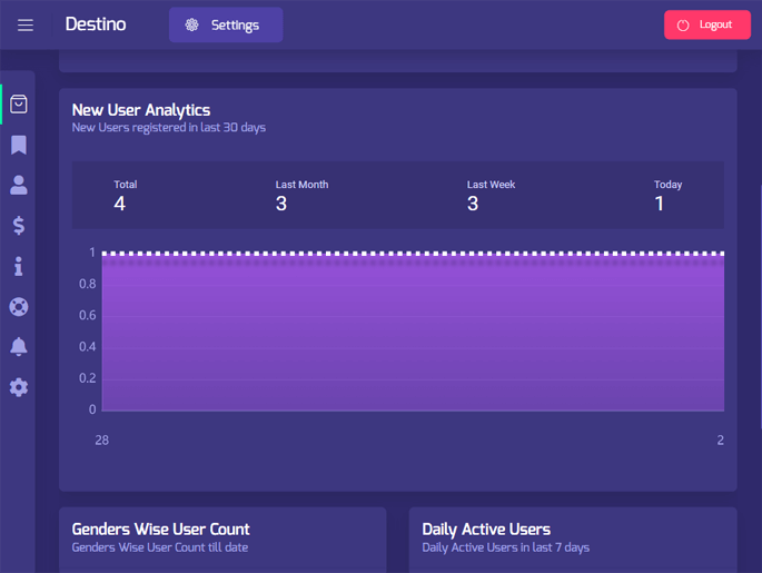Delivoo admin App Apptivos