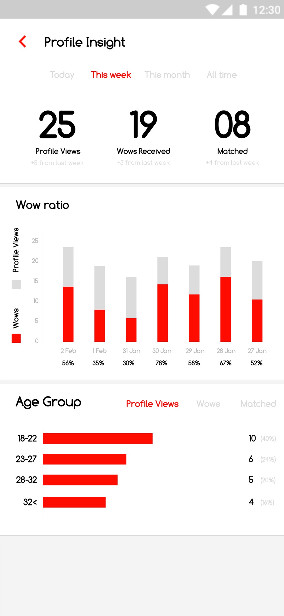 Delivoo User App Apptivos