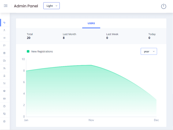 Delivoo admin App Apptivos