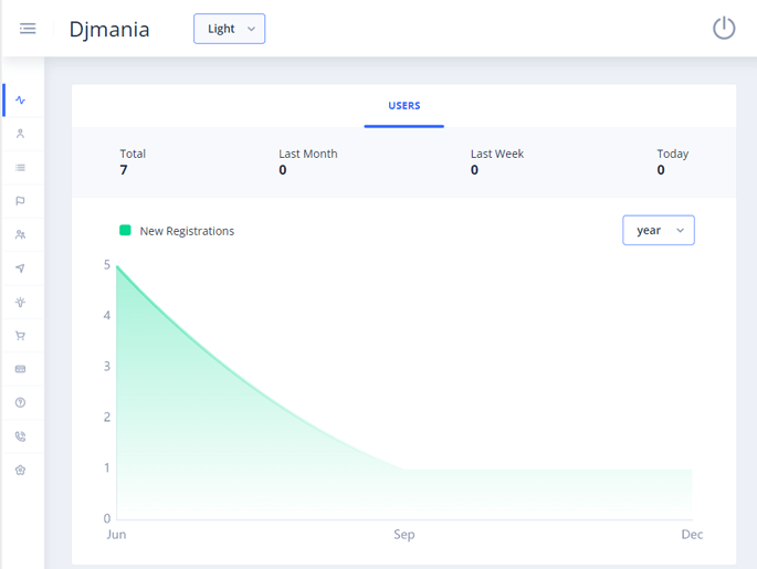 Delivoo admin App Apptivos