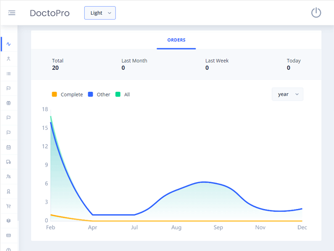 Delivoo admin App Apptivos