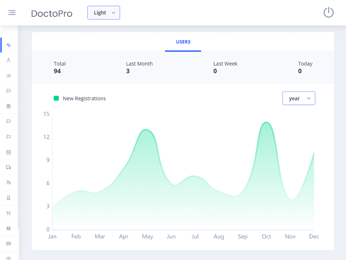 Delivoo admin App Apptivos