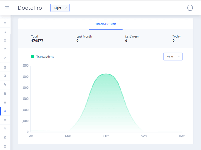Delivoo admin App Apptivos