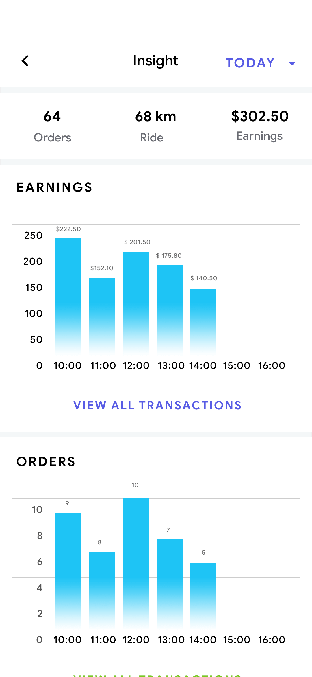 Delivoo deliver App Apptivos