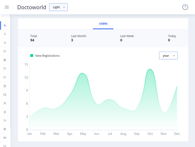 Delivoo admin App Apptivos