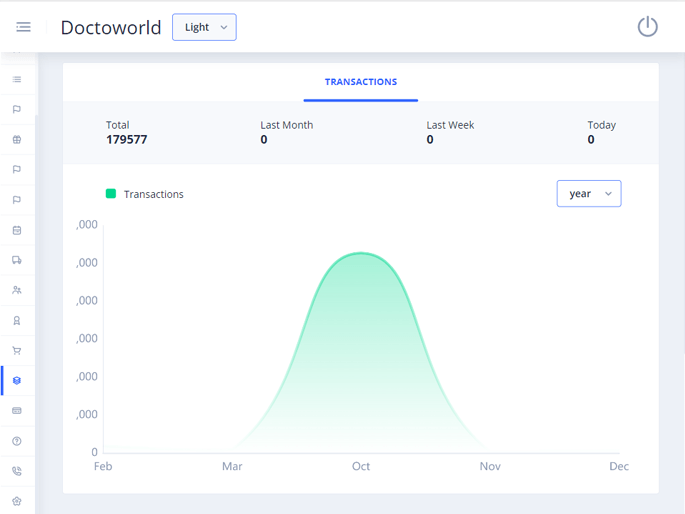 Delivoo admin App Apptivos