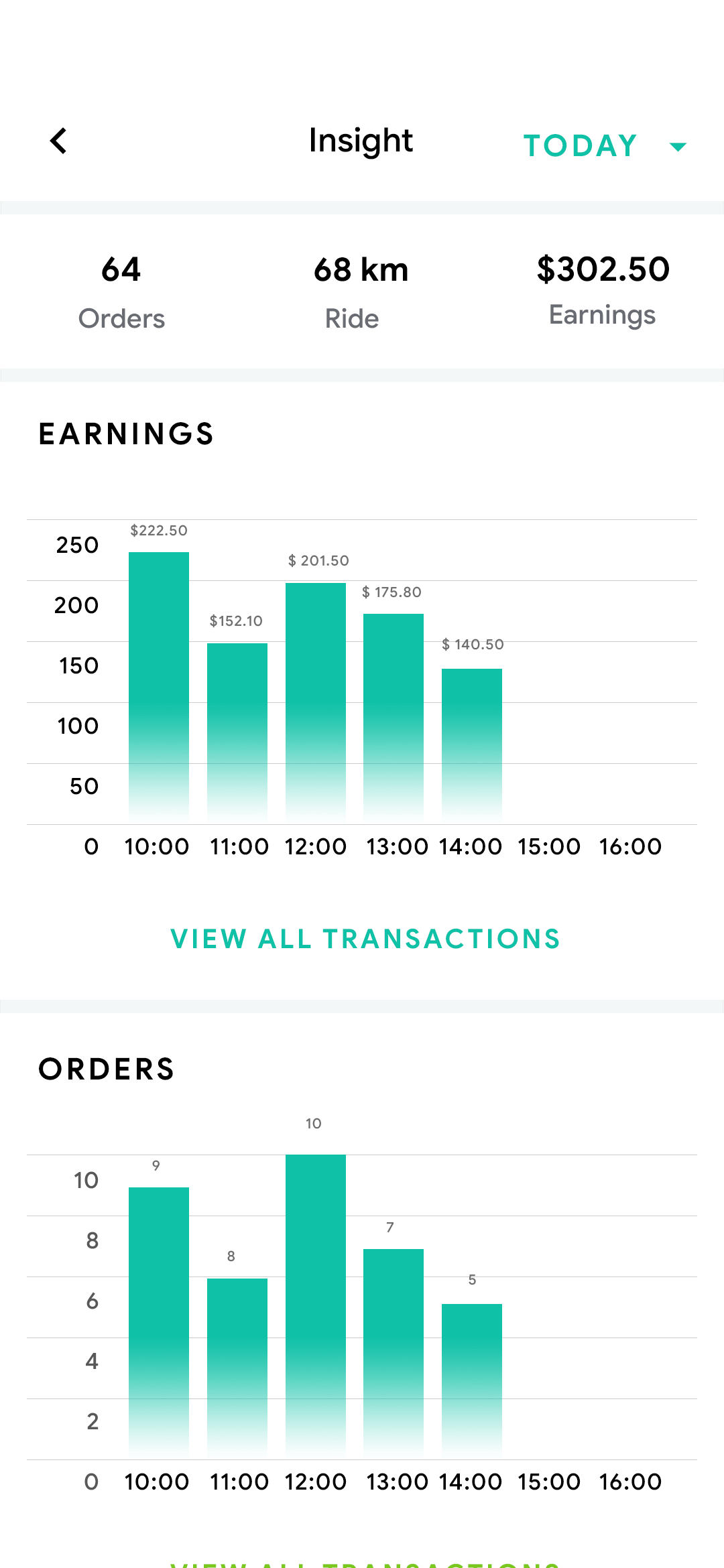 Delivoo deliver App Apptivos