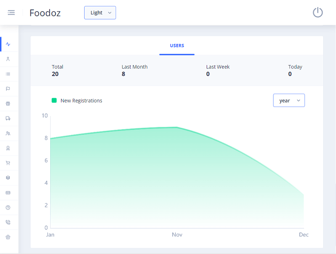 Delivoo admin App Apptivos
