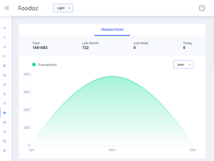 Delivoo admin App Apptivos