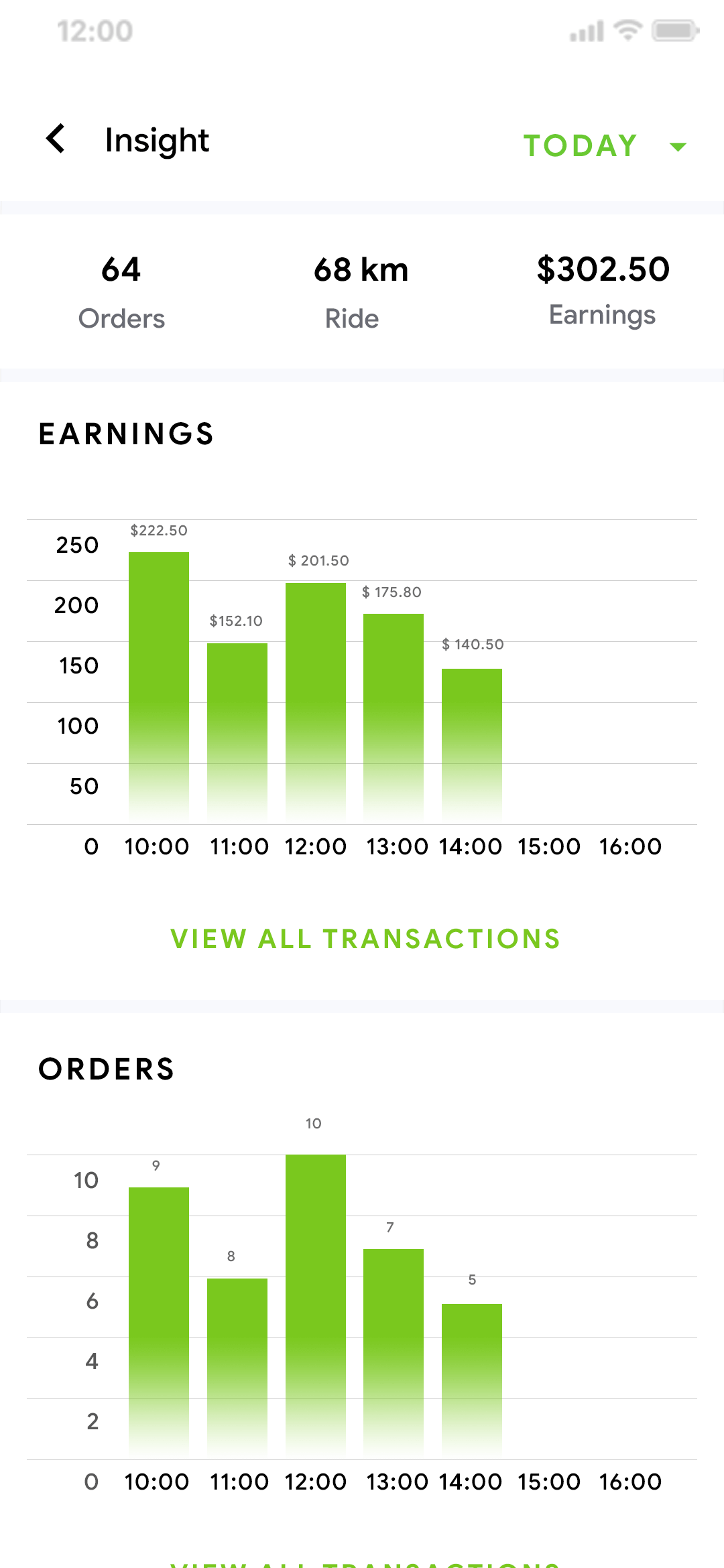 Delivoo deliver App Apptivos