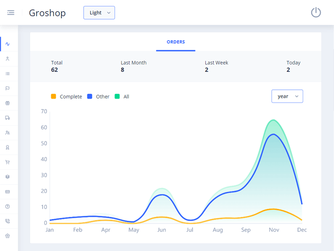 Delivoo admin App Apptivos