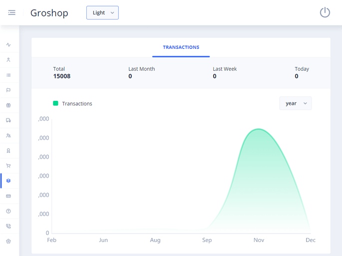 Delivoo admin App Apptivos