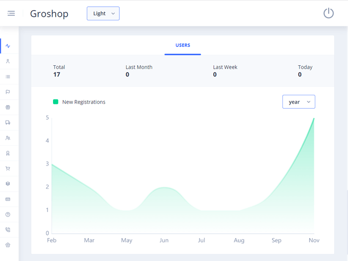 Delivoo admin App Apptivos