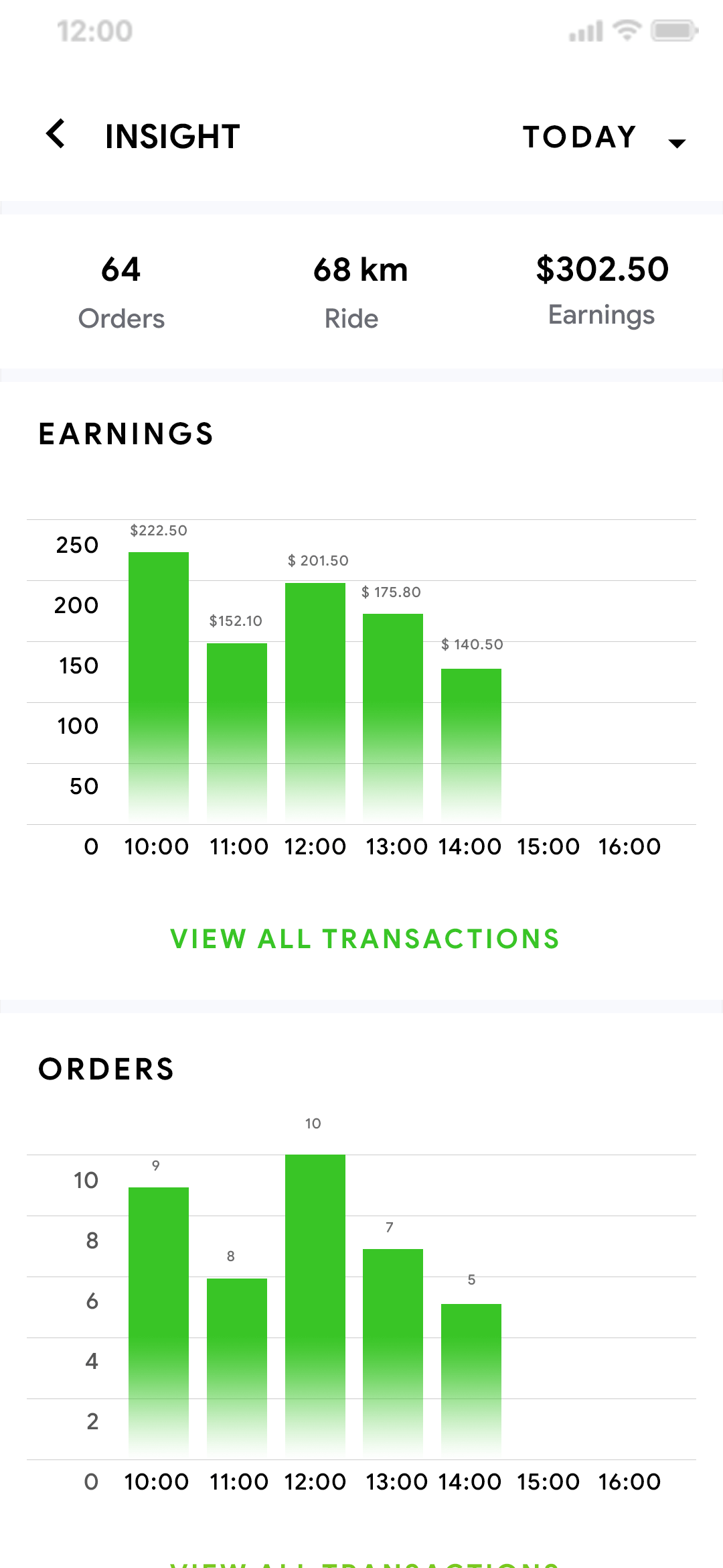 Delivoo deliver App Apptivos