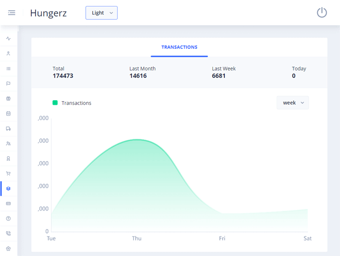 Delivoo admin App Apptivos