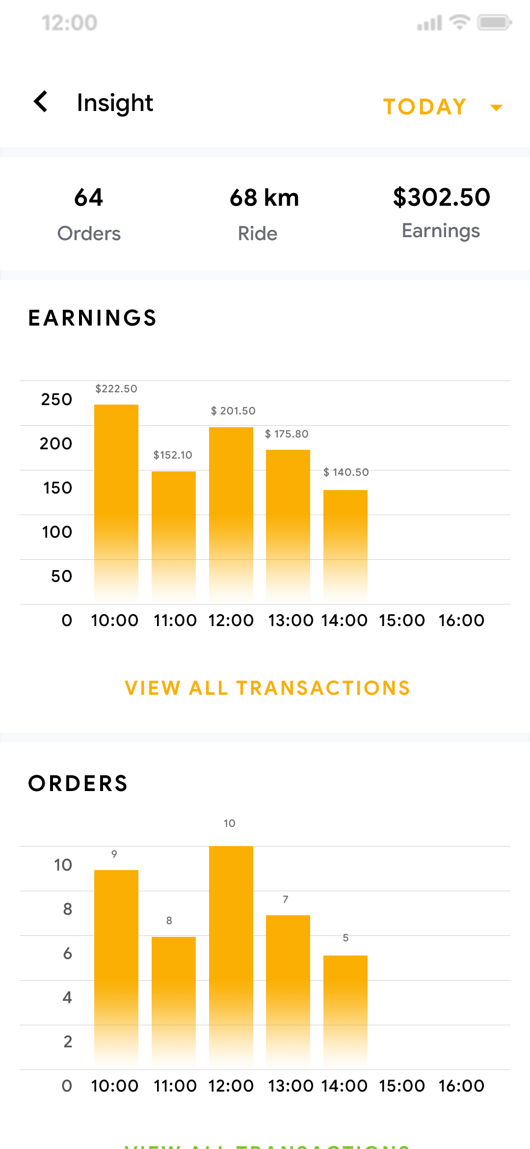 Delivoo deliver App Apptivos