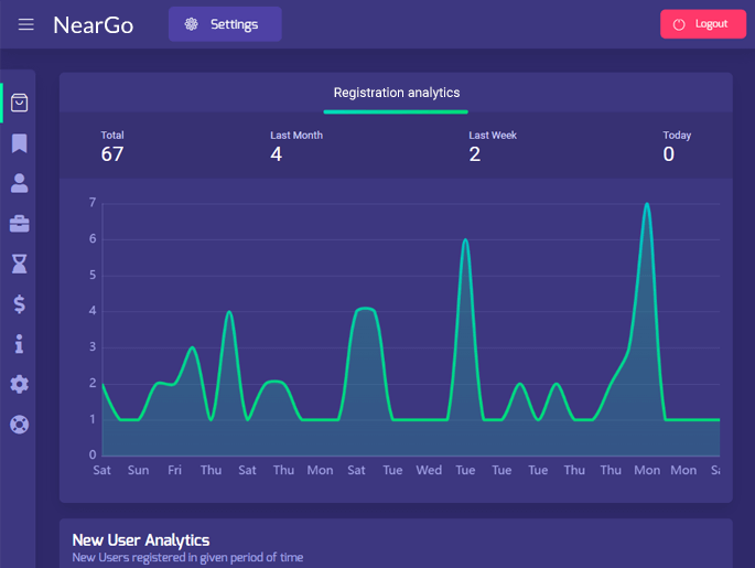 Delivoo admin App Apptivos