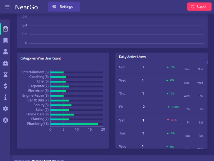 Delivoo admin App Apptivos