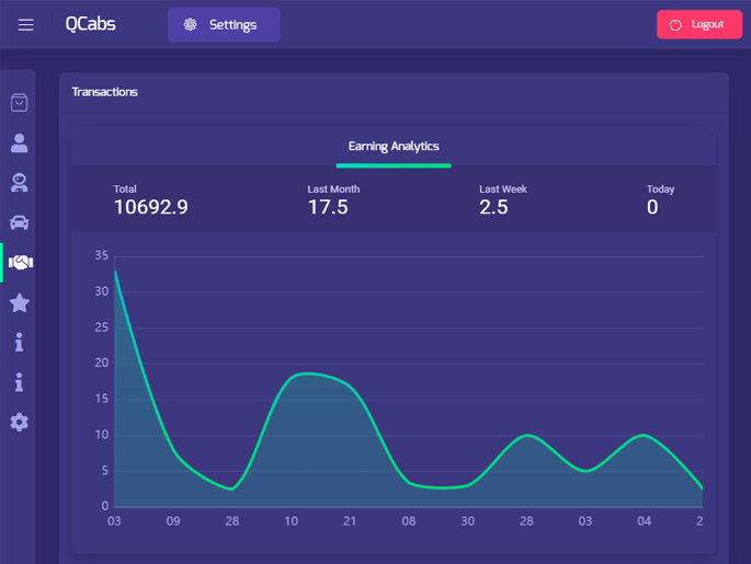 Delivoo admin App Apptivos
