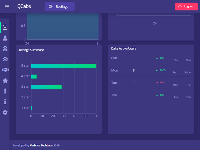 Delivoo admin App Apptivos
