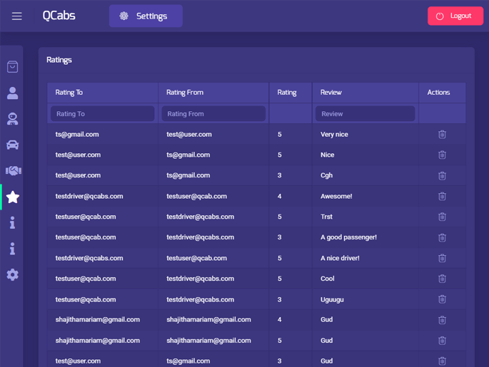Delivoo admin App Apptivos