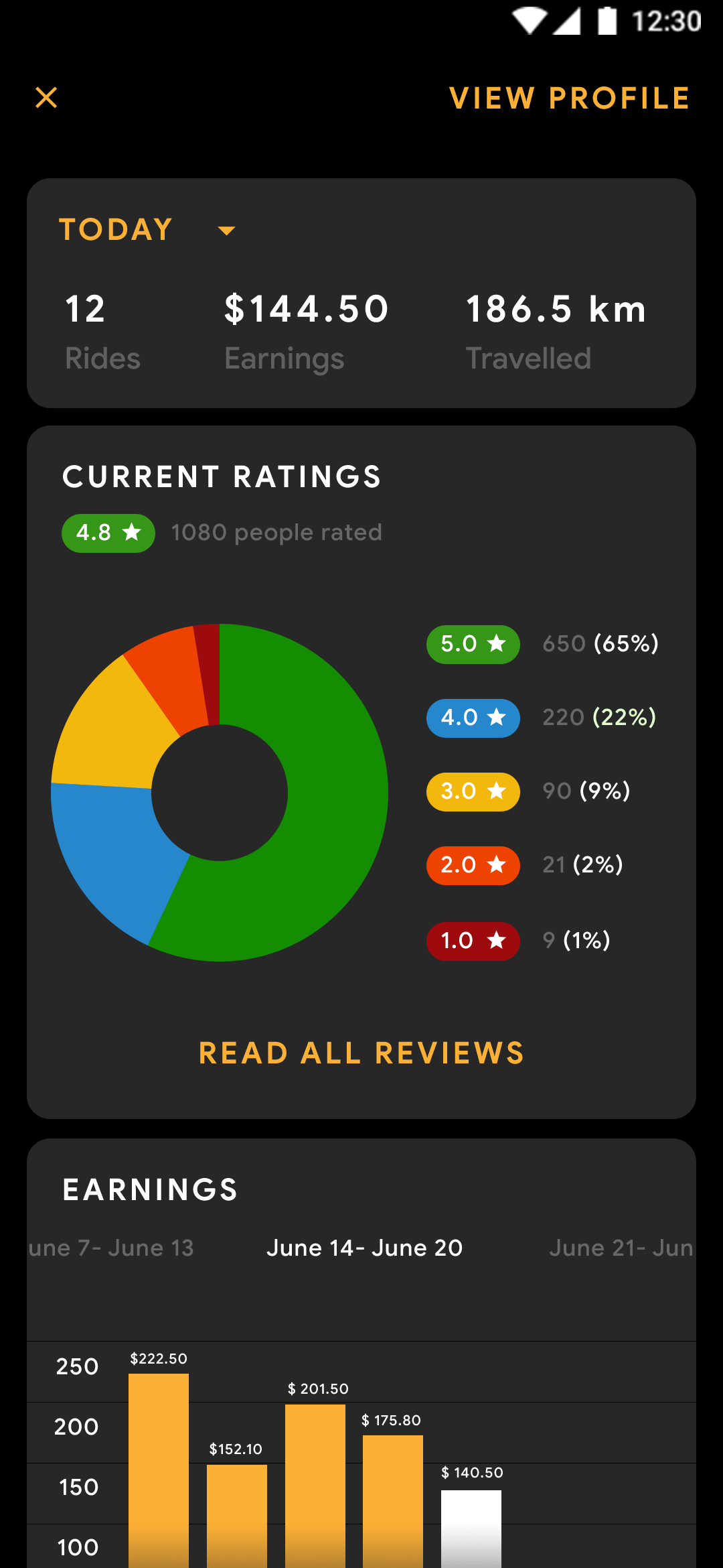 Delivoo Vendor App Apptivos