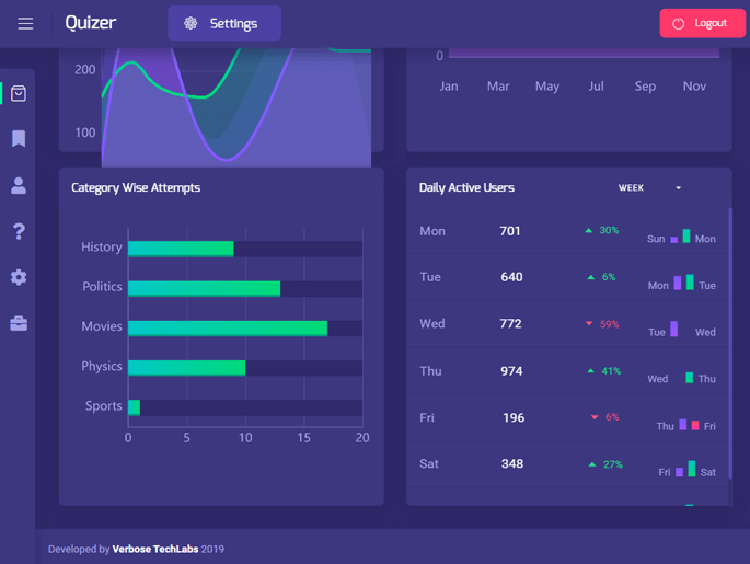 Delivoo admin App Apptivos