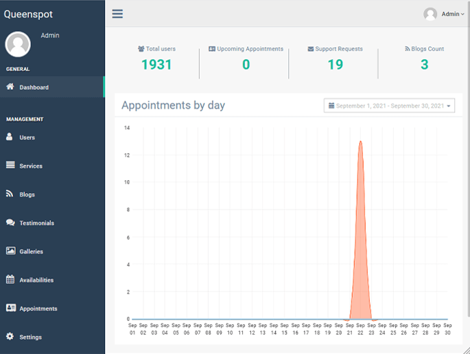 Delivoo admin App Apptivos