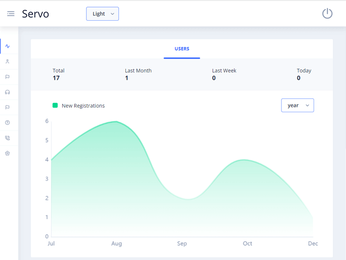 Delivoo admin App Apptivos