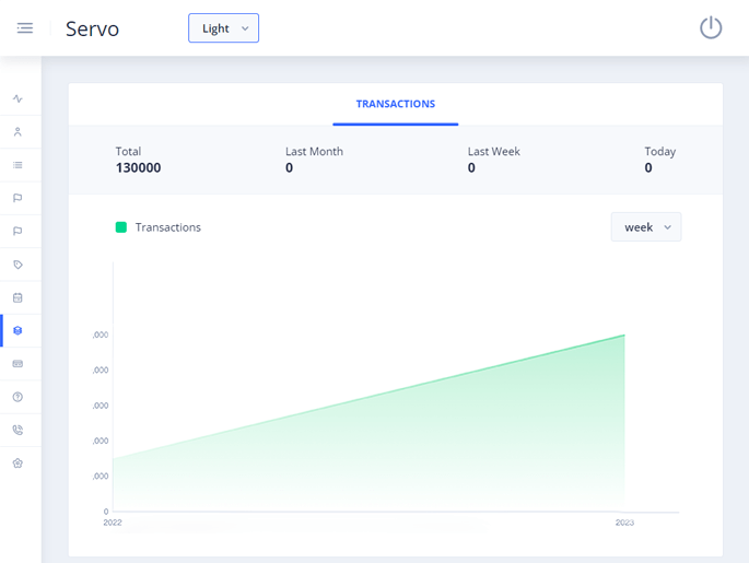 Delivoo admin App Apptivos