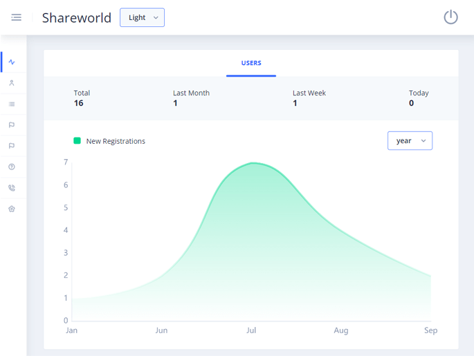 Delivoo admin App Apptivos