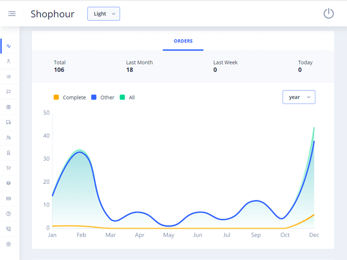 Delivoo admin App Apptivos