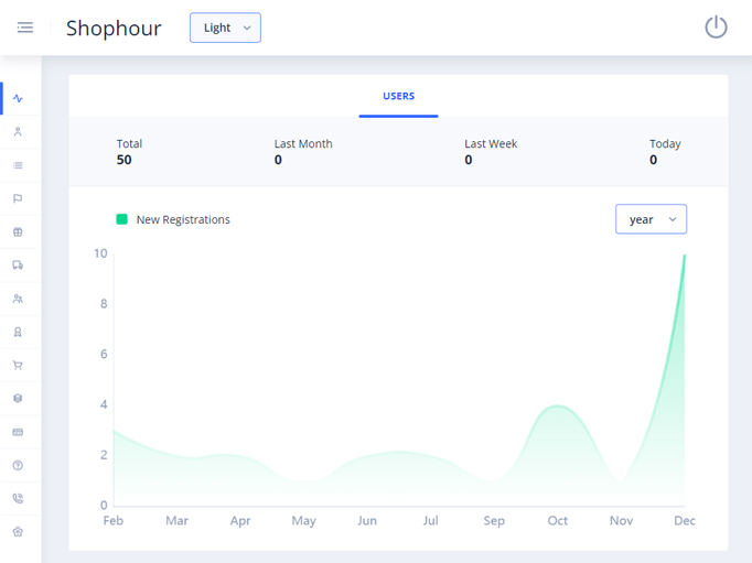 Delivoo admin App Apptivos