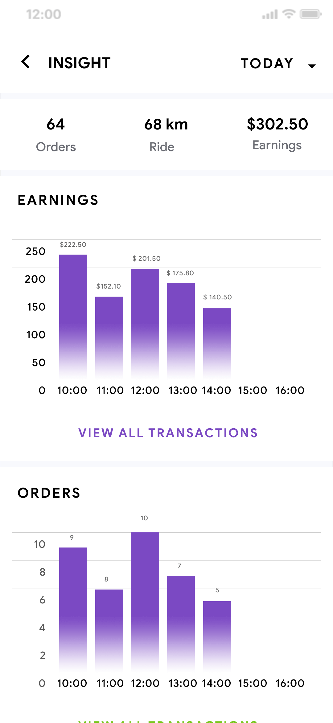 Delivoo deliver App Apptivos