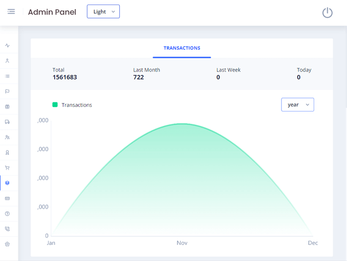 Delivoo admin App Apptivos