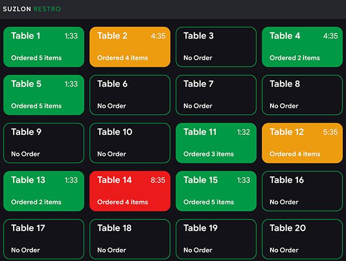 Delivoo User App Apptivos