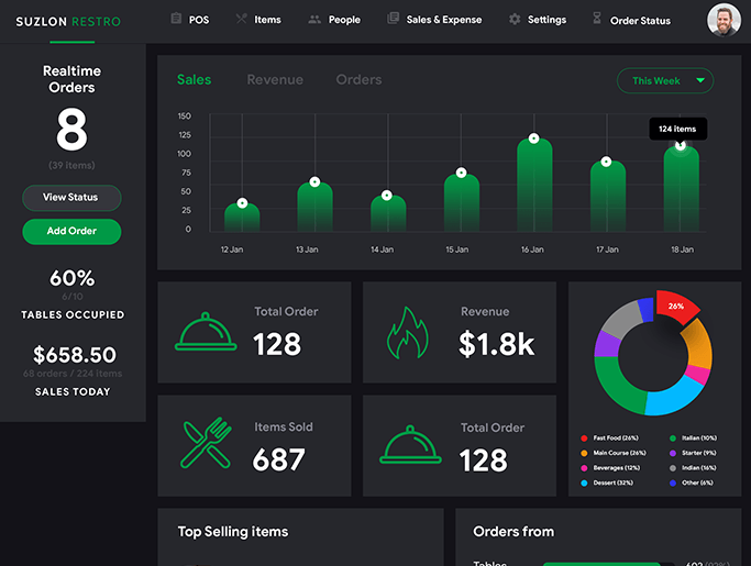 Delivoo deliver App Apptivos