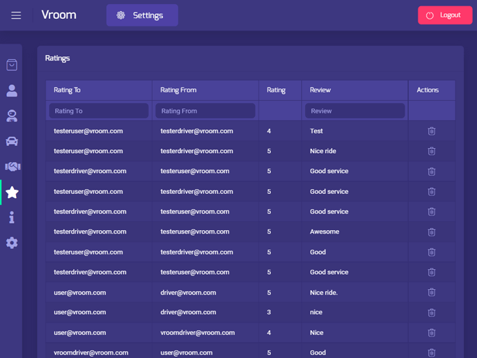Delivoo admin App Apptivos