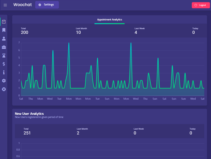 Delivoo admin App Apptivos