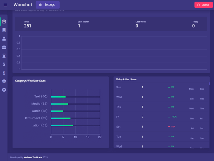 Delivoo admin App Apptivos